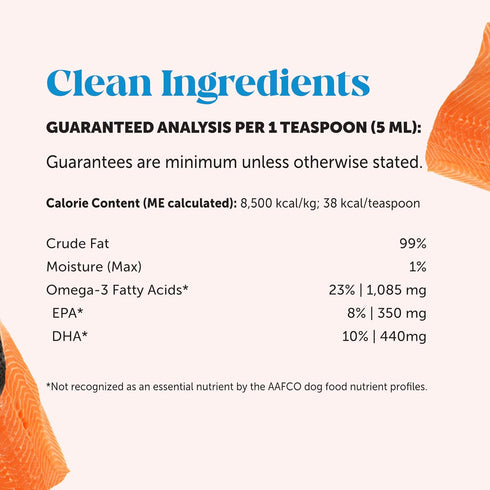 Pet Honesty Wild Alaskan Salmon Oil - 32oz Omega-3 Fish Oil for Dogs and Cats for Skin and Coat health