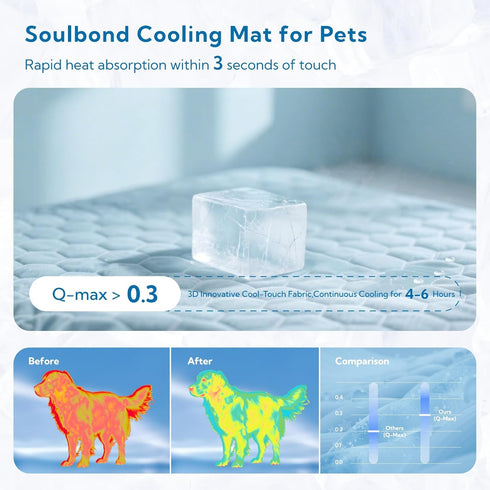 Soulbond 24.5"x52" QMAX>0.3, Backseat Dog Cooling Mat for Cars - Washable Back Seat Self Cooling Pad for Cat & Puppy