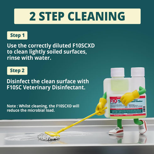 F10 100 ml (3.4oz) SCXD Concentrated All Purpose Disinfectant Cleaner With Soap For Kennels, Litter Box, Cage