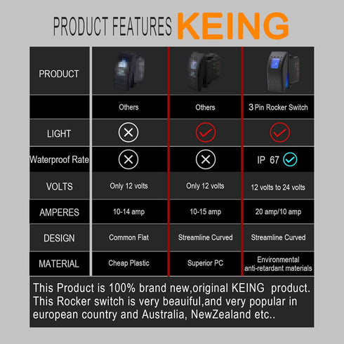 KEING Waterproof Rocker Switch Toggle with Blue LED Light, 12V 20Amp, 24V 10Amp, 3 Pin for Automotive Cars, Marine,