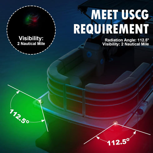 Obcursco Boat Navigation Lights, LED Red and Green Deck Mount Lights for Port, Starboard, Bow and Stern, Ideal
