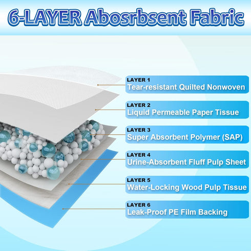 30"x36", 40 Count Dogcator Puppy Pads Extra Large Thicken XLarge Puppy Pee Pads for Dogs Super Absorbent, Leak-Proof