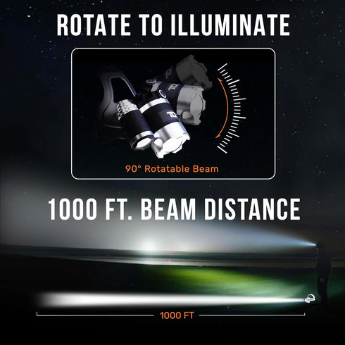 TDC Head Lamp Led Rechargeable Super Bright, USB-C Headlamp for Adults, 1080 Lumen Head Flashlight