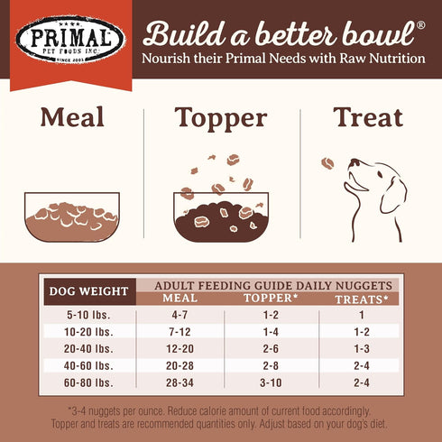 Primal Freeze Dried Dog Food Nuggets, Pork, Complete & Balanced Meal, 14 oz