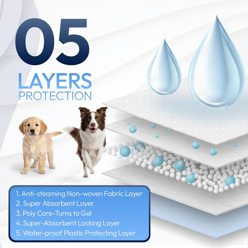Brooklyn Pet Gear 22"x22" 50 Count Training Pads for Dogs & Puppies, Super Absorbent, Leak-Proof Protection