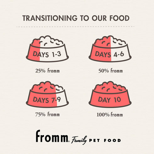Fromm Healthy Weight Gold Dry Cat Food, Chicken Recipe, 4 lb, Weight Management for Adult & Senior Cats