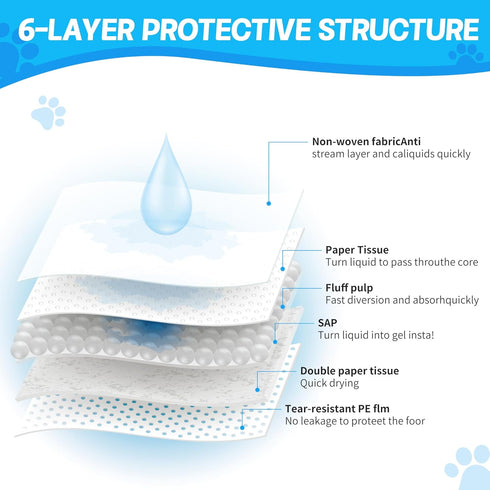 newppon 60 Count 30"X36" Extra Large Dog Pee Pads - Super Absorbent Disposable Training Urine Bed Pads Dogs Puppies