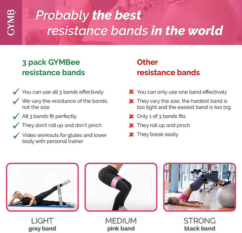 Gymb Premium Resistance Bands for Working Out, Non Slip Cloth Booty Bands for Glutes, Thighs & Legs, 3 Levels
