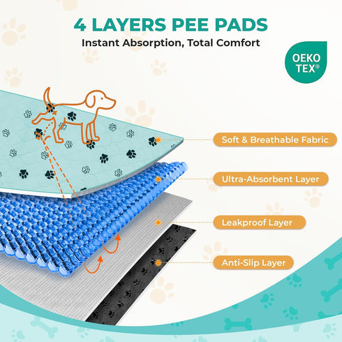 2 Pack 36"x48" 8 Fostanfly Washable Pee Pads for Dogs, Large Ultra-Absorbent and Leak-Proof Non-Slip Reusable Potty