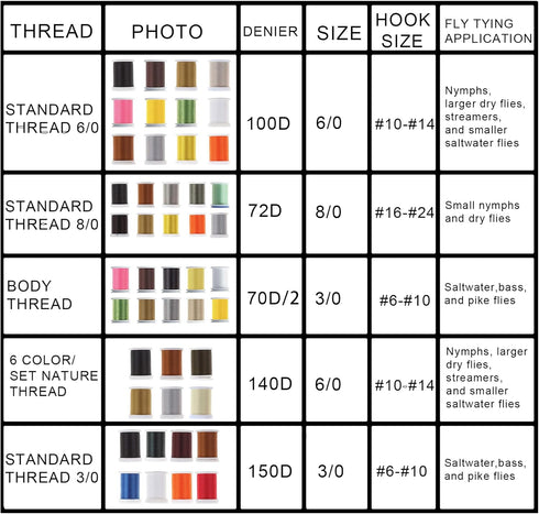 Riverruns Super Realistic Fly Tying Material, Twisted Thread 3/0, 6/0, 8/1, Body Thread Proudly from Europe