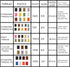 Riverruns Super Realistic Fly Tying Material, Twisted Thread 3/0, 6/0, 8/1, Body Thread Proudly from Europe