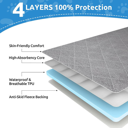 48"x65" Washable Reusable Dog Pee Pads, Absorbent & Waterproof Puppy Training Pad for Crate, Playpen & Carpet, Large