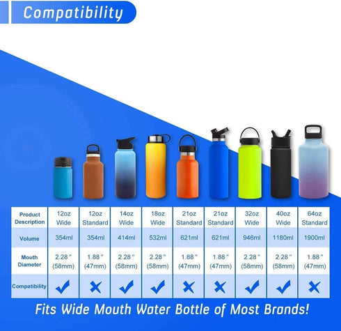 The Mass Wide Mouth Straw Lid, Compatibility with Most Sports Water Bottles