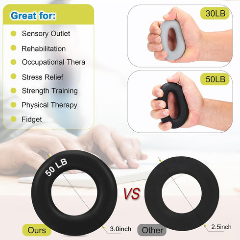 Grip Strength Trainer Kit, 6 Pack with Finger Exerciser, Hand Grip Strengthener, Forearm Workout Ring