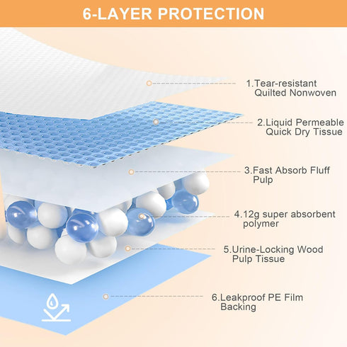 31"x55" 40 Count Pee Pads for Dogs & Cats , Puppy Pads Extra Large, Disposable Thicken Pet Training Pads for Doggie