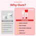 JAYU PET 0.7oz (20g) Shikonidin Cream for Dog & Cat, Hotspots Itchy Skin Relief, Moisturizing Lotion for Sensitive Nose