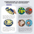 3 4 KADTC Dog Puzzle Toy, Large Size, Levels of Step-by-Step Challenge Ways to Play Beginner to Advanced Slow Feeder