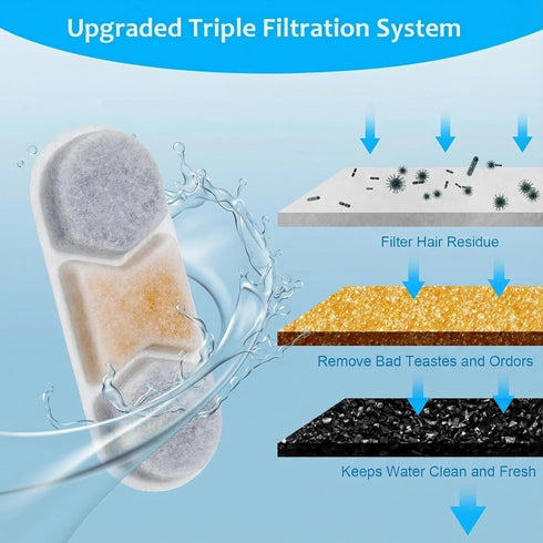 50 PCS/Set DYSJ0112L/3.2Gal Home(24 Filters+24 Sponge+2 Dog Fountain Filter Replacement for Zuqqony Water Fountain, Dog