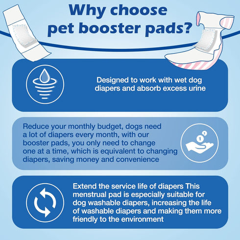 Wraps-S/M-80PCS Disposable Dog Diaper Liners Booster Pads for Male and Female Dogs, Doggie Diaper Inserts fit Most