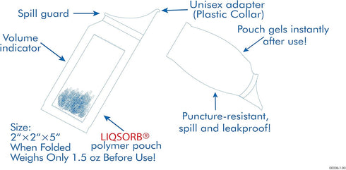 TravelJohn (TJ1H) 18 Pack Jr. Disposable Urinal