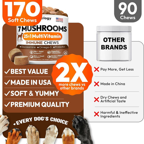 170 Immune Turkey Tail Mushroom for Dogs - Chews - Lions Mane - Shiitake - Reishi - Buddy Support Guard - Mushroom