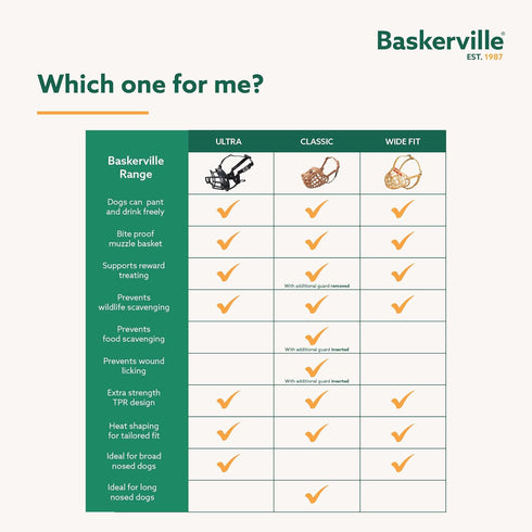 BASKERVILLE CLASSIC BASKET MUZZLE, Breathable Dog Training Muzzle for Medium Dogs, Prevents Biting and Food Waste
