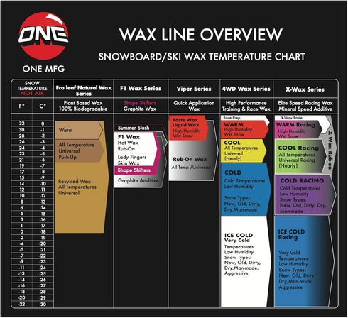 One Mfg 4WD Warm Snowboard & Ski Wax, 65g - High Performance Warm Weather Wax