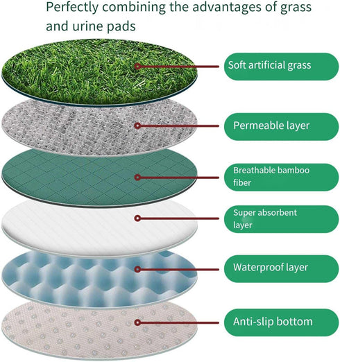 Shurhome Realistic Artificial Turfs Dog Potty Grass Pad Machine Washable Dog Potty Pad for Indoor Outdoor Use Realistic