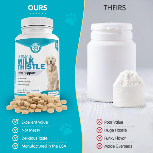 Wanderfound Pets Milk Thistle for Dogs, Tasty Salmon & Bacon Flavored Natural Liver Support, 100 Chewable Tablets