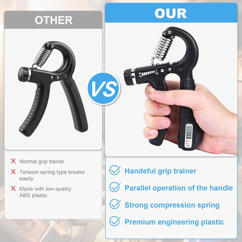 Handeful Grip Strength Tester Trainer - Dynamometer Handgrip Measurer Meter, Handheld Strengthener Exerciser for