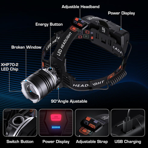 LED Rechargeable Headlamp, 900000 Lumens, 5 Modes, IPX7 Waterproof, Adjustable for Outdoor Activities