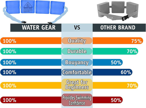 Instructional Swim Belt - Four Module