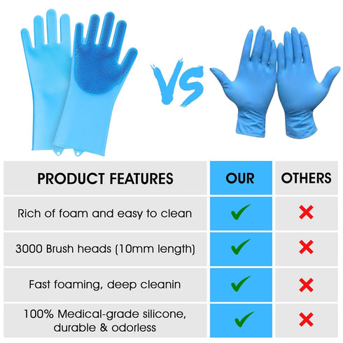 Pet Grooming Gloves, Dog Washing Gloves with High-Density Teeth, Silicone Bathing Gloves for Dogs and Cats (Blue)