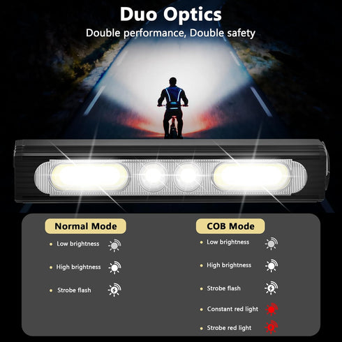 Heeykeey Riding,1500 Lights,IPX6 Bike Lights for Night Lumens High&Low Beam Front Light, OLED Display USB-C