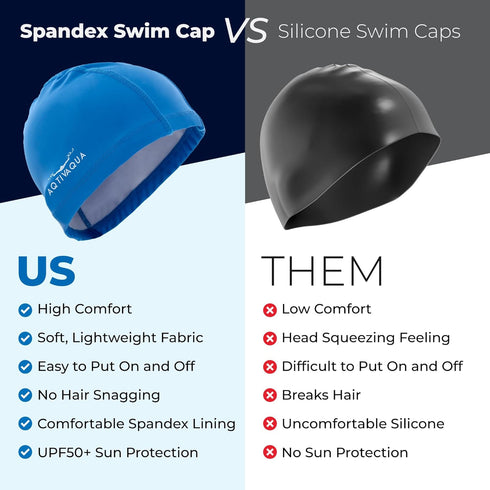 Spandex Swim Cap with Protective Layer, Comfortable Swimming Cap for Women, Men, Adults, and Kids