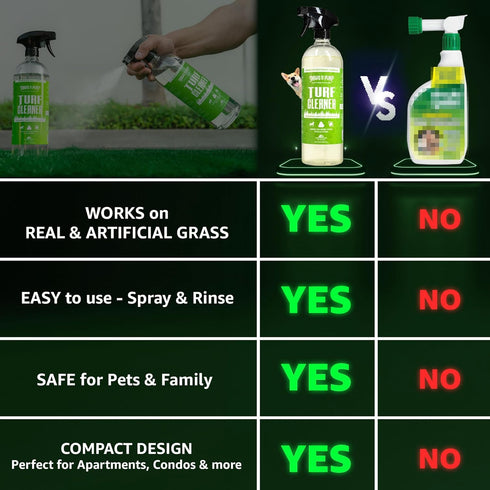 Turf Cleaner - Cleans and Deodorizes Fake Grass, 32 Fl Oz Turf Cleaner for Dog Grass Pad and Pet Urine