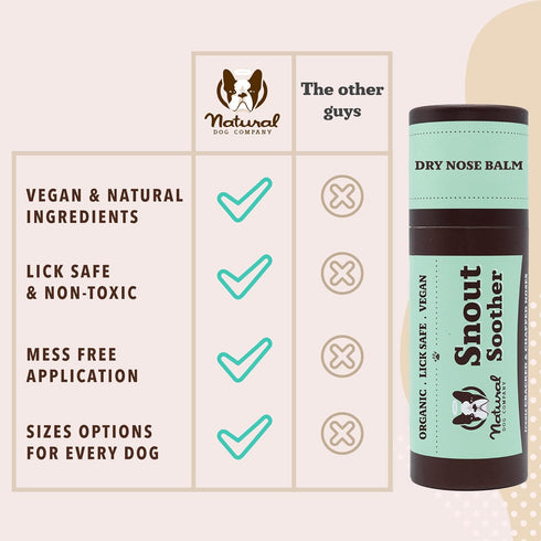 Natural Dog Company Snout Soother - Dog Nose Balm for Dry, Cracked Noses, 2 oz Stick