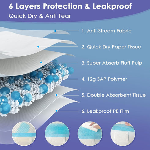 SCLOSE 36"x36" 30 Counts Extra Large Pee Pads for Dogs, Puppy Pads XL, Puppy Pee Pads Super Absorbent & Leak-Proof
