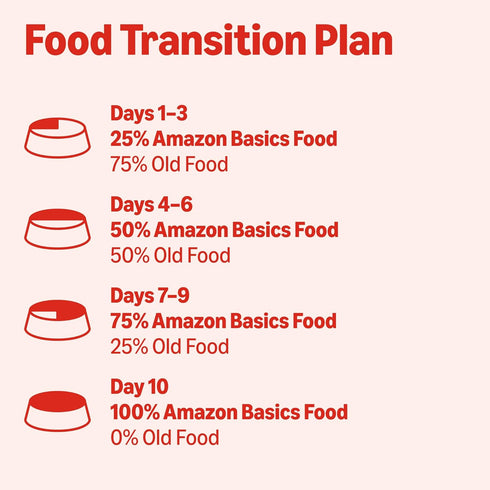 3.5 oz (Pack 12) Amazon Basics Wet Dog Food, Beef Dinner in Gravy with Carrots & Sun-Dried Tomatoes, Made with Real