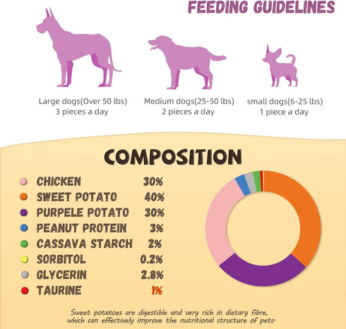 12-15 Counts Pawmate Dog Treats Double Sweet Potato & Chicken Wraps, Healthy Chicken Jerky Dog Chews High Protein Low
