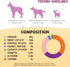 12-15 Counts Pawmate Dog Treats Double Sweet Potato & Chicken Wraps, Healthy Chicken Jerky Dog Chews High Protein Low
