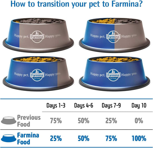 Farmina Pet Foods Chicken and Pomegranate Adult Mini