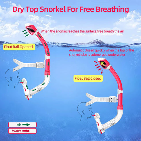 Kids Snorkel for Swimming, Rotate Function for Boys & Girls, Child Training Swimming Snorkel
