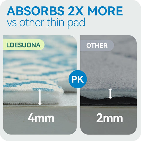 Loesuona 2 Pack 31"x36" Washable Pee Pads for Dogs - Extra Thick Reusable Puppy Pads with Super Absorbency, Waterproof