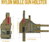 OneTigris Right Handed Nylon Gun Holster for Most Compact Medium Full Size Pistols