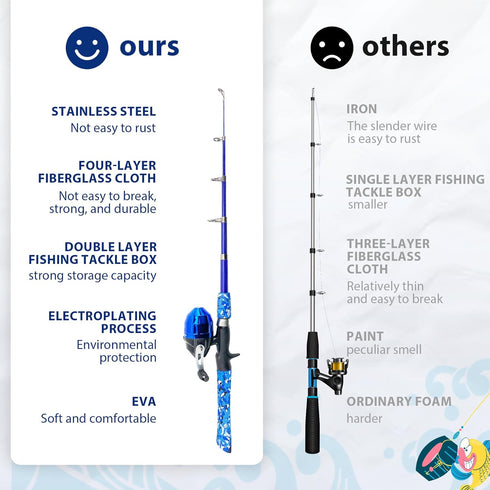 Kids Fishing Pole, Portable Telescopic Fishing Rod and Reel Combo Kit with Tackle Box, Best for Youth