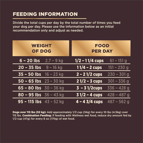 Wellness CORE RawRev Grain-Free Dry Dog Food, Natural Ingredients, Made in USA with Real Freeze-Dried Meat (Adult,