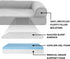 Furhaven Cooling Gel Dog Bed for Medium/Small Dogs - Removable Bolsters & Washable Cover, Up to 35 lbs, Silver Gray