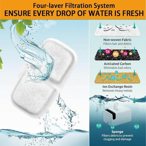 24 Packs PLWF005/PLWF115/PLWF105/PLW106/PLWF116/PLWF305,Replacement Cat Water Fountain Filter Replacement Compatible