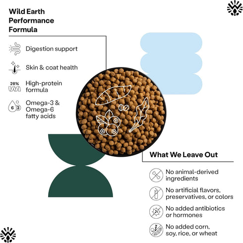 Wild Earth Vegan Dry Dog Food, 4lb Bag - Performance Formula, Plant-Based Vegetarian Kibble, Wheat-Free